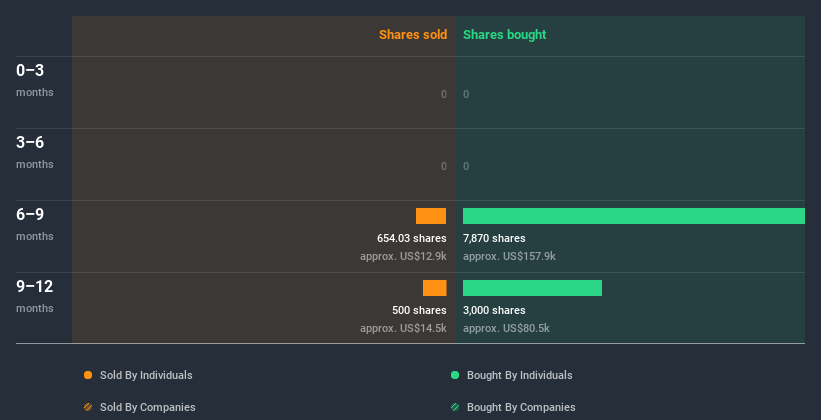 insider-trading-volume