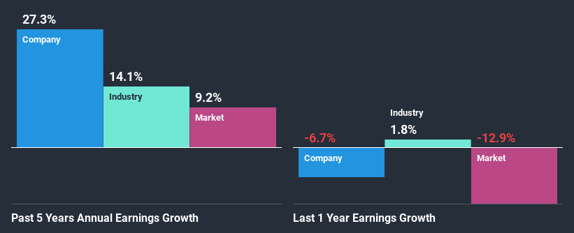 past-earnings-growth