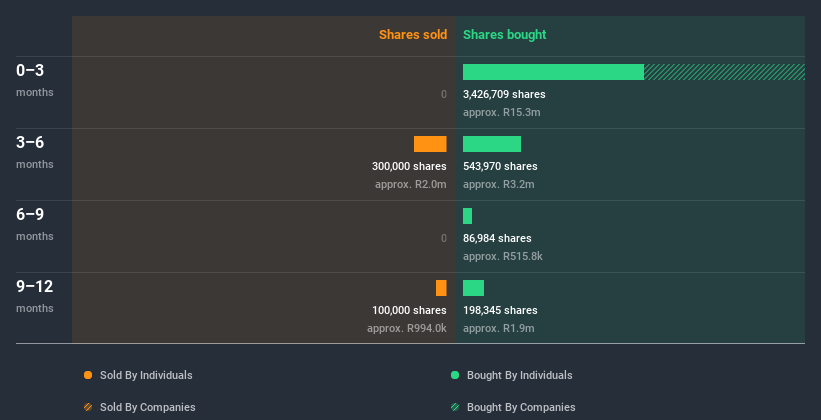 insider-trading-volume