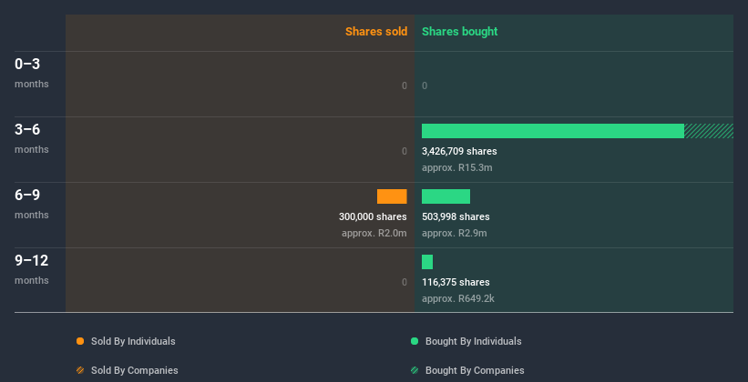 insider-trading-volume