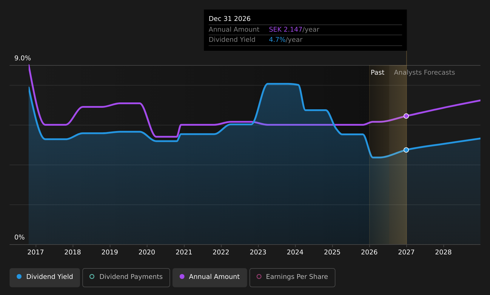 historic-dividend