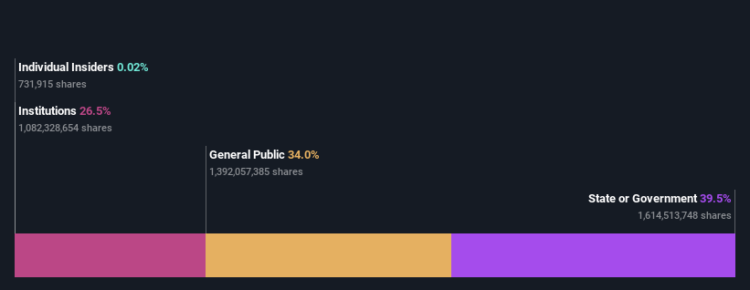 ownership-breakdown