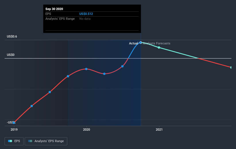 earnings-per-share-growth