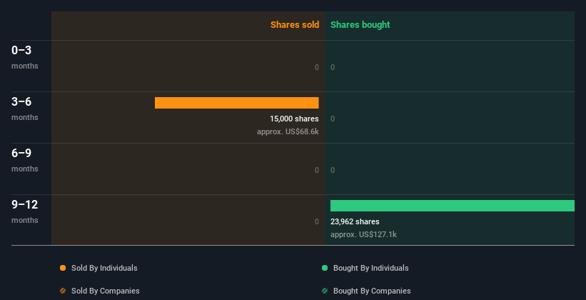 insider-trading-volume