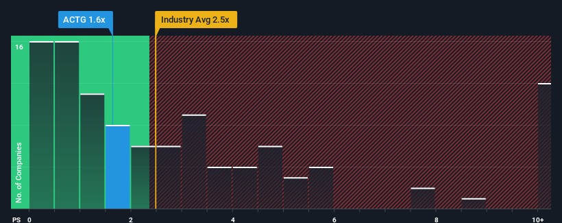 ps-multiple-vs-industry