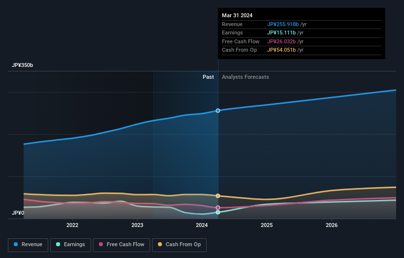 earnings-and-revenue-growth