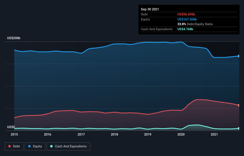 debt-equity-history-analysis