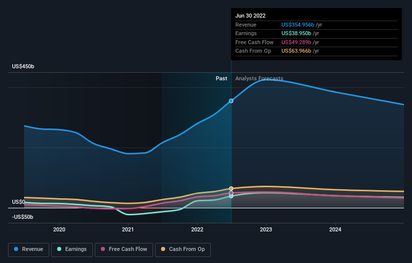 What Kind Of Shareholders Hold The Majority In Exxon Mobil Corporation ...