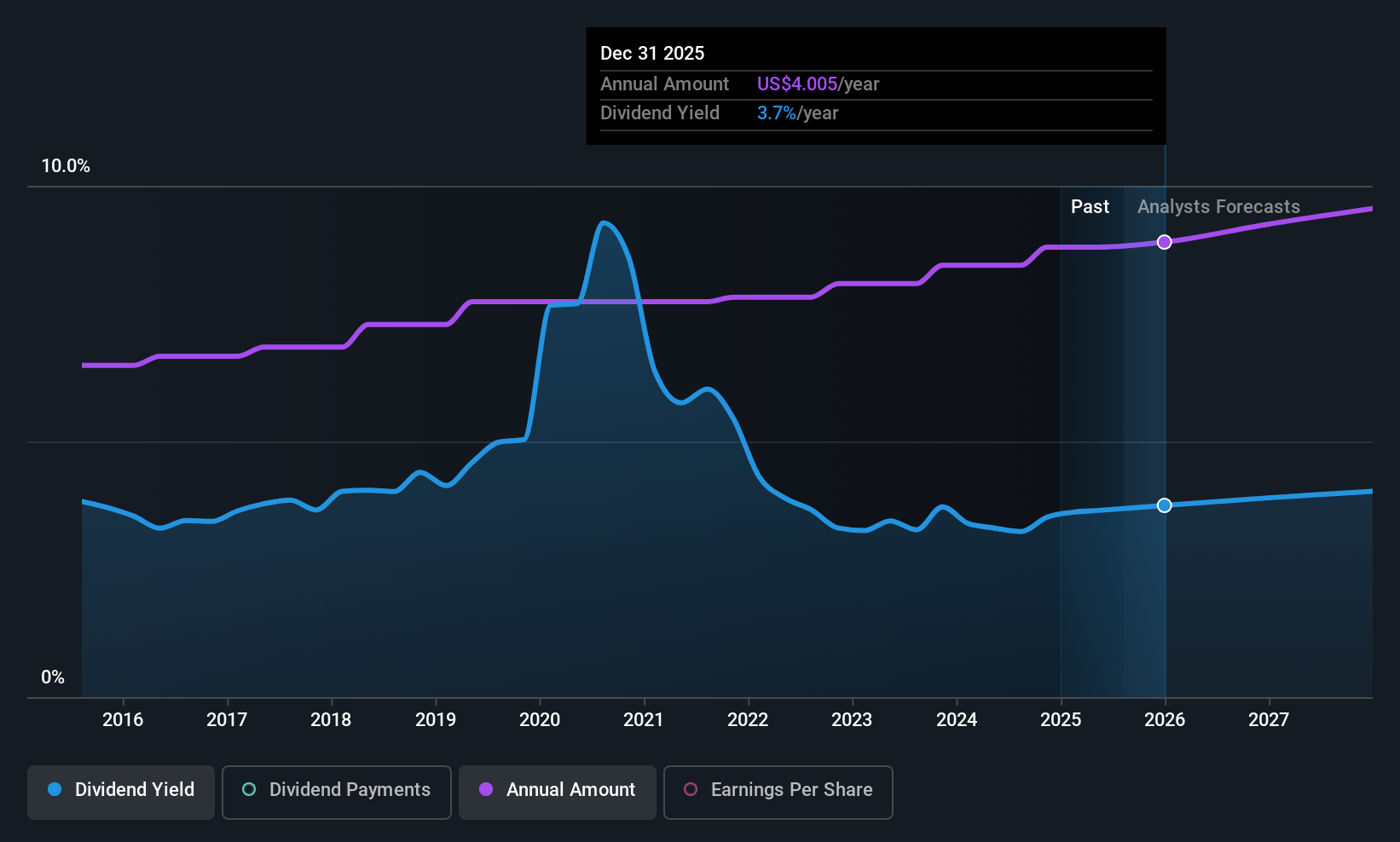 historic-dividend