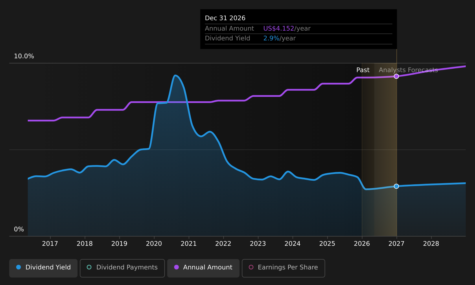 historic-dividend