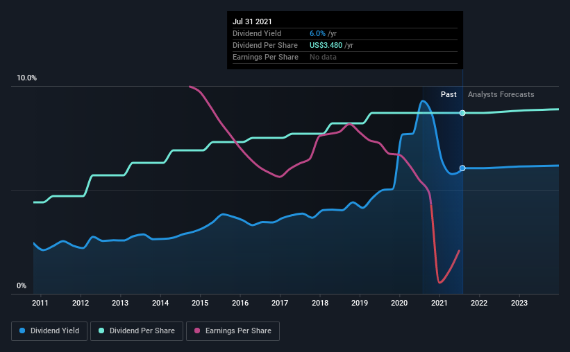 Exxon Mobil (NYSEXOM) Will Pay A Dividend Of US0.87 Simply Wall St News