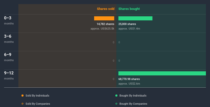 insider-trading-volume