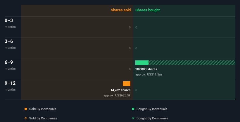 insider-trading-volume