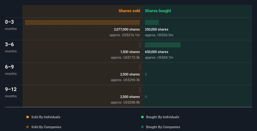 insider-trading-volume