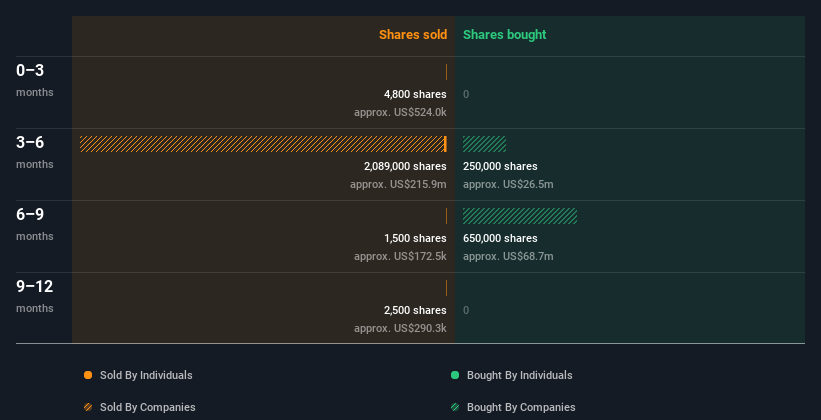 insider-trading-volume