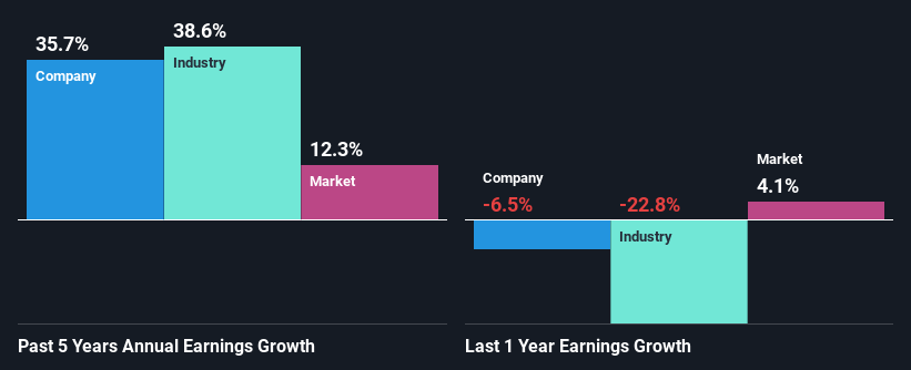 past-earnings-growth