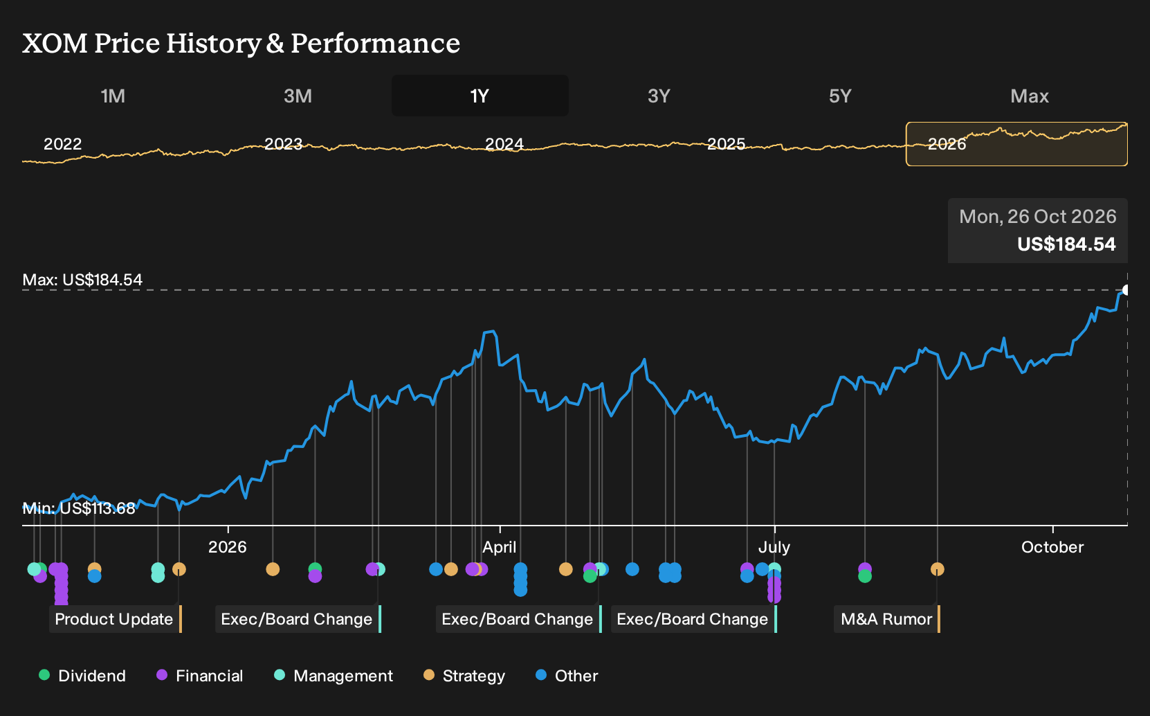 How Investors Are Reacting To ExxonMobil Stock As Earnings Near ...