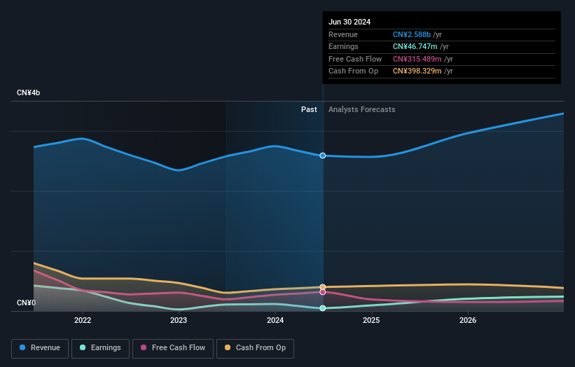 earnings-and-revenue-growth