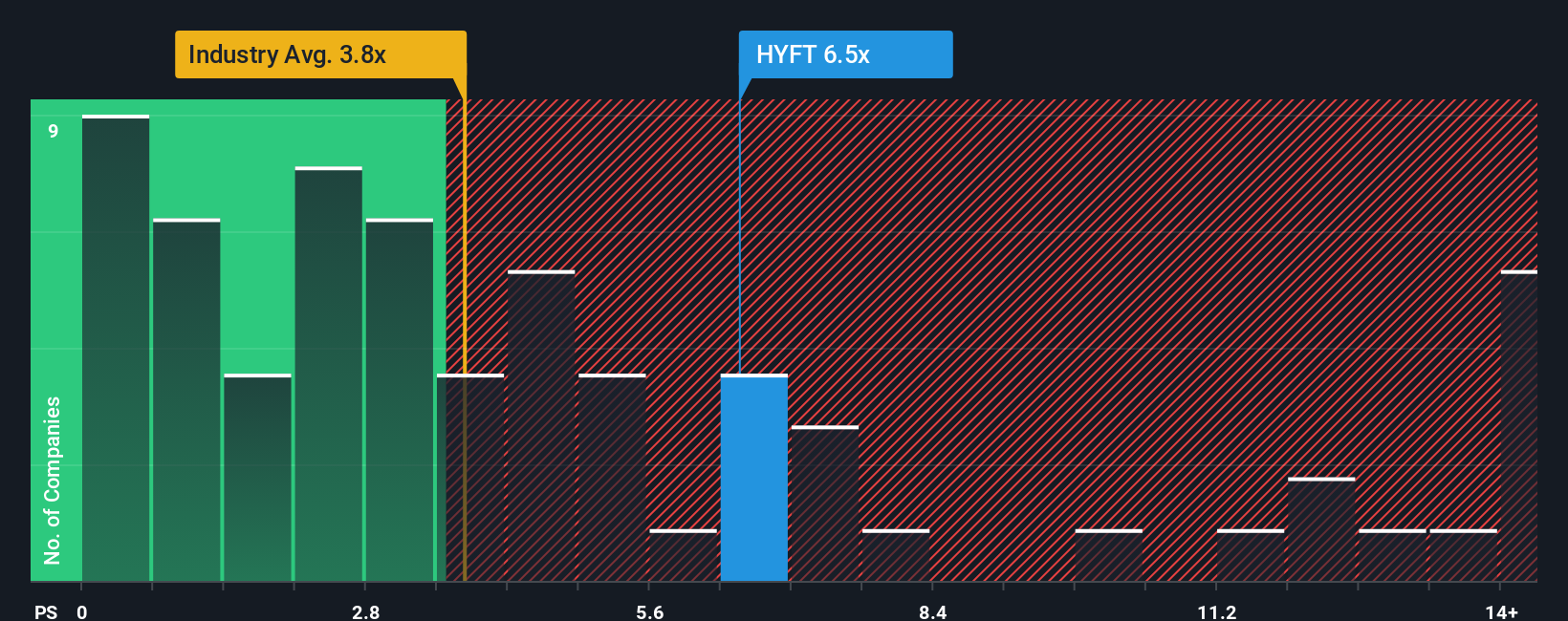 ps-multiple-vs-industry