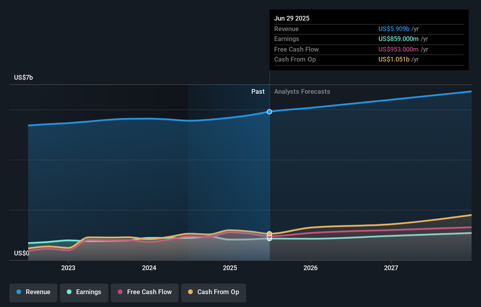 earnings-and-revenue-growth
