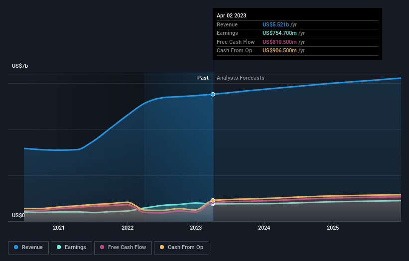 earnings-and-revenue-growth