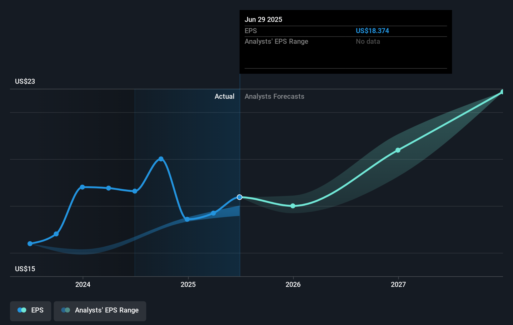 earnings-per-share-growth