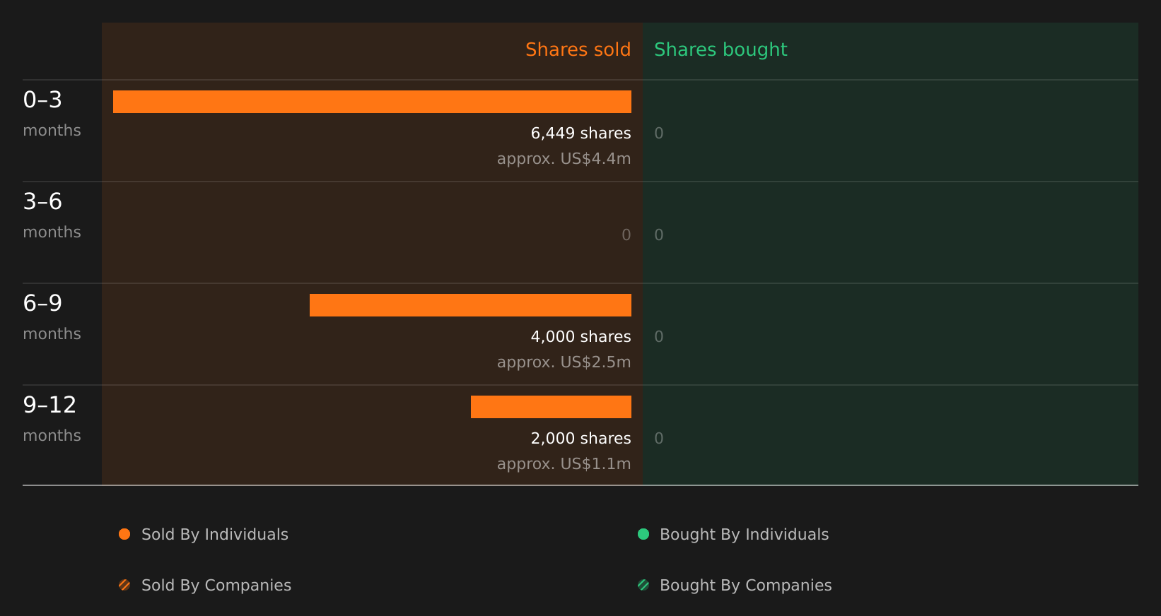 insider-trading-volume
