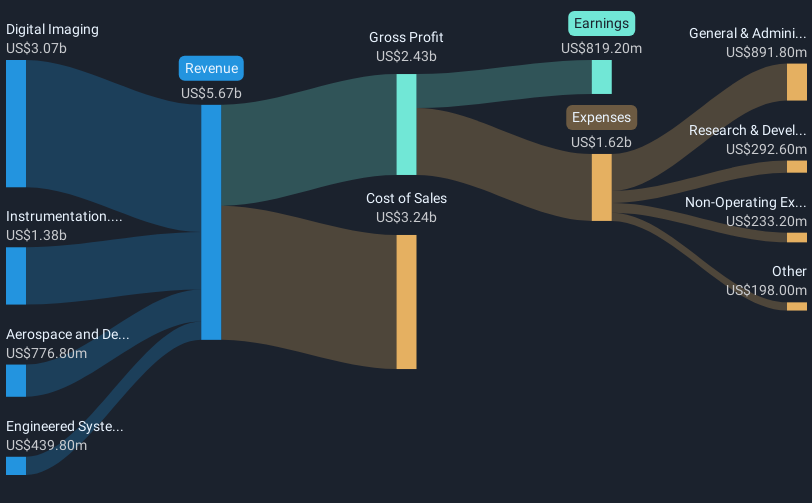 revenue-and-expenses-breakdown