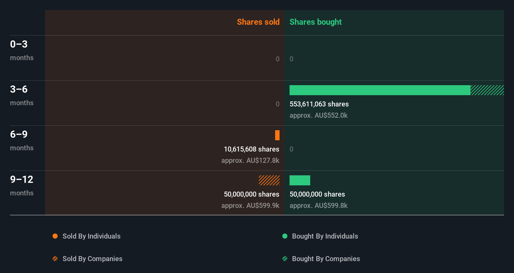 insider-trading-volume