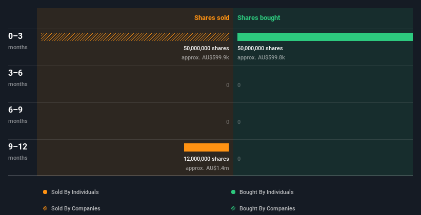 insider-trading-volume