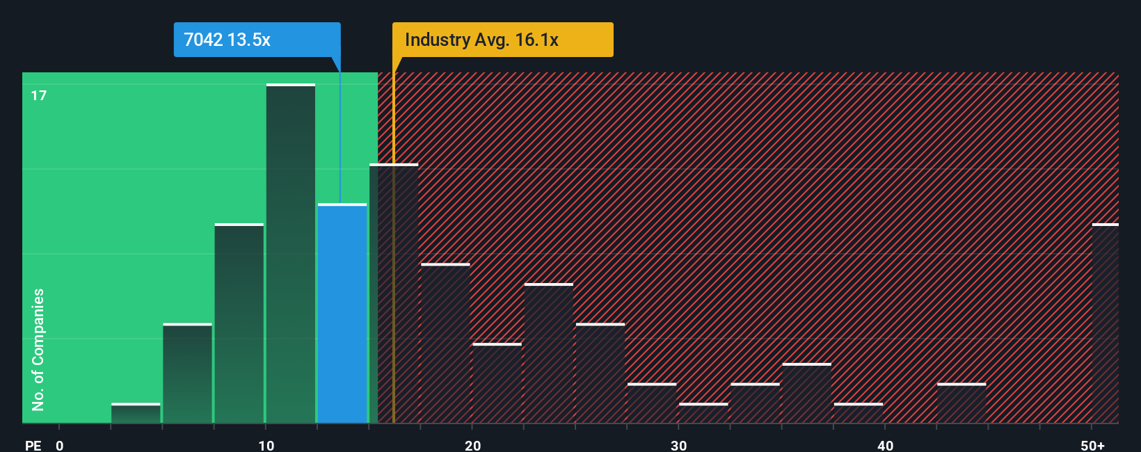 pe-multiple-vs-industry