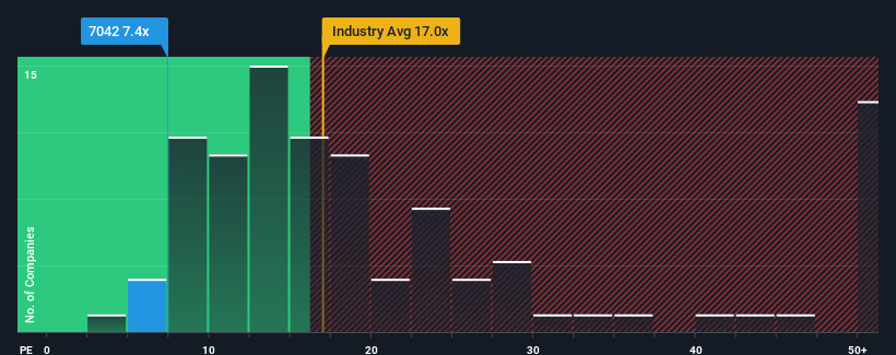 pe-multiple-vs-industry