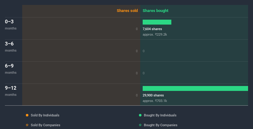 insider-trading-volume