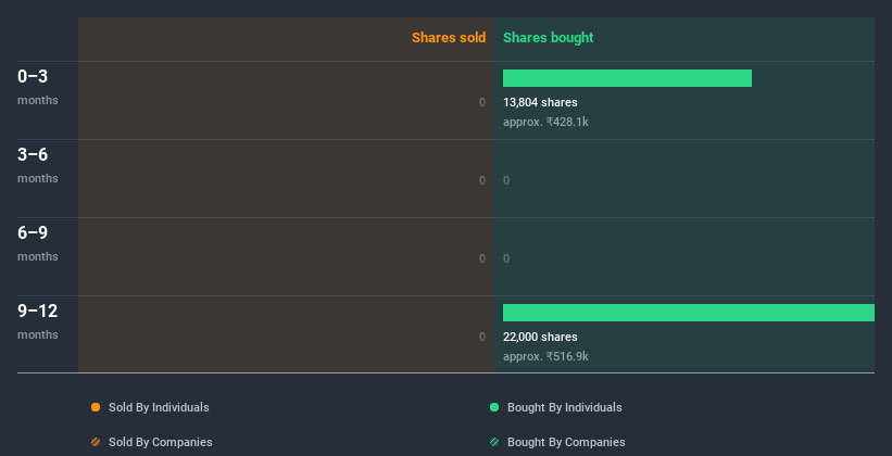 insider-trading-volume