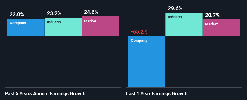 past-earnings-growth