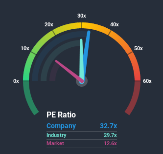 NSEI:LOTUSEYE Price Based on Past Earnings July 7th 2020