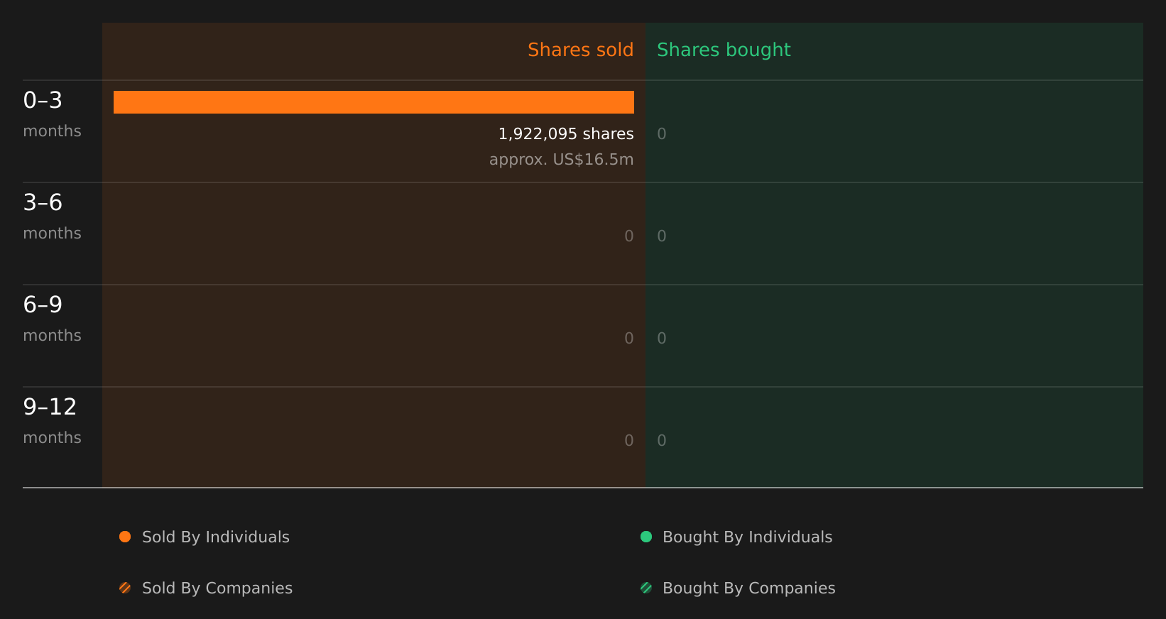 insider-trading-volume