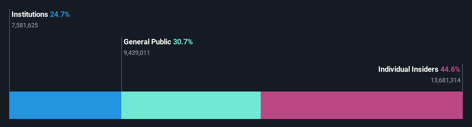 ownership-breakdown