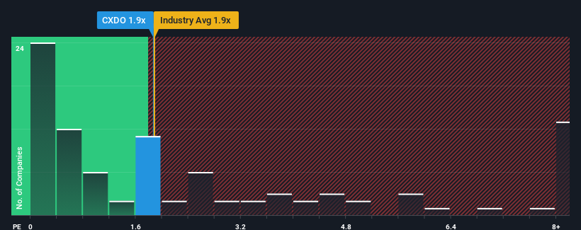 ps-multiple-vs-industry