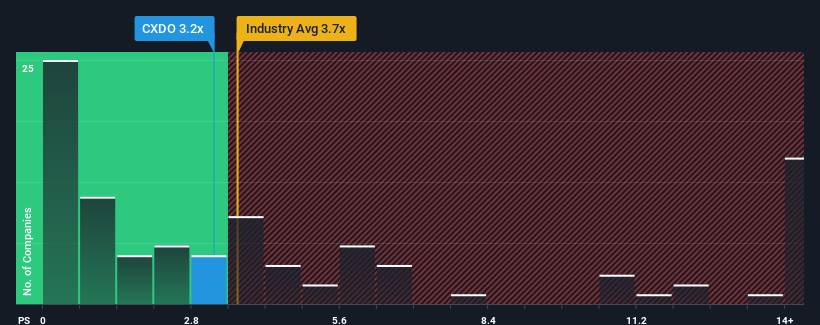 ps-multiple-vs-industry