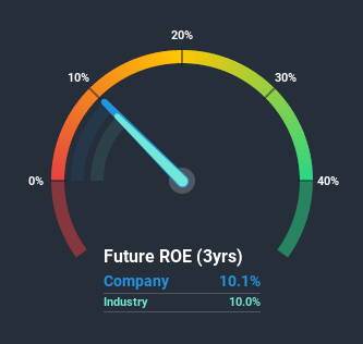 roe