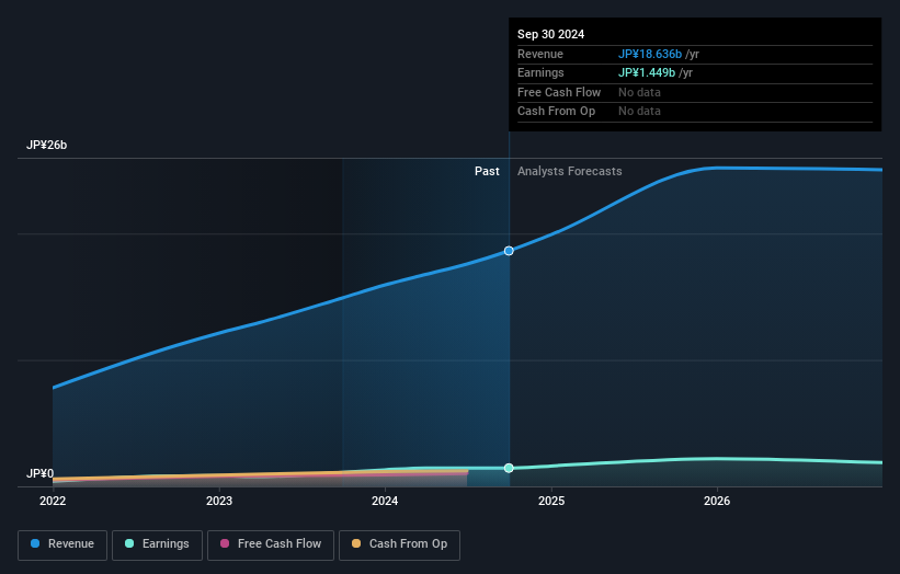 earnings-and-revenue-growth