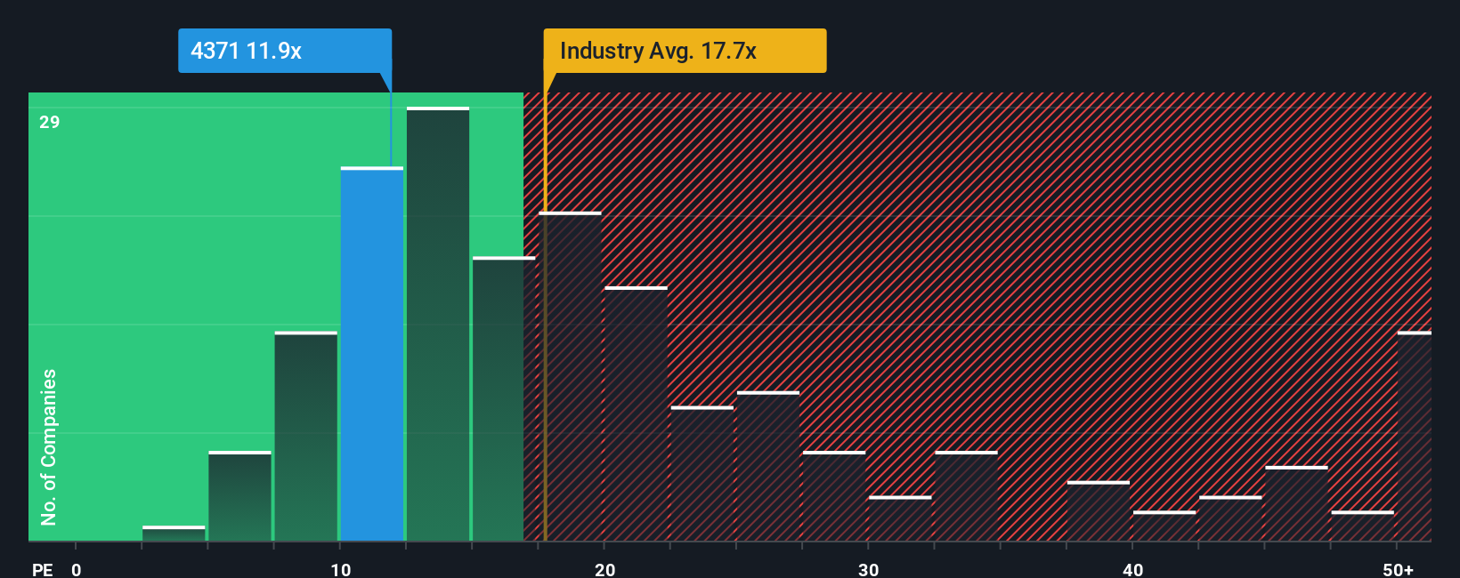 pe-multiple-vs-industry