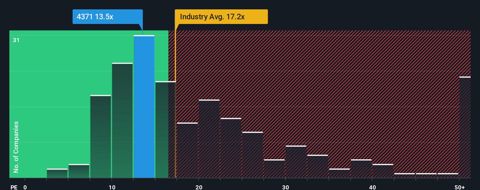 pe-multiple-vs-industry