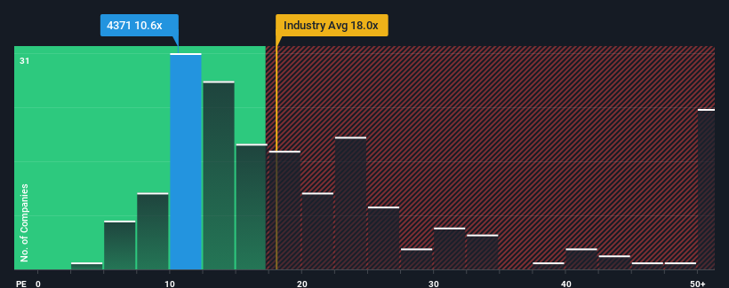 pe-multiple-vs-industry