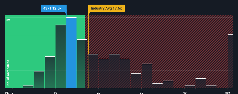 pe-multiple-vs-industry