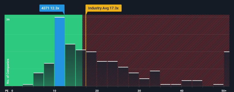 pe-multiple-vs-industry