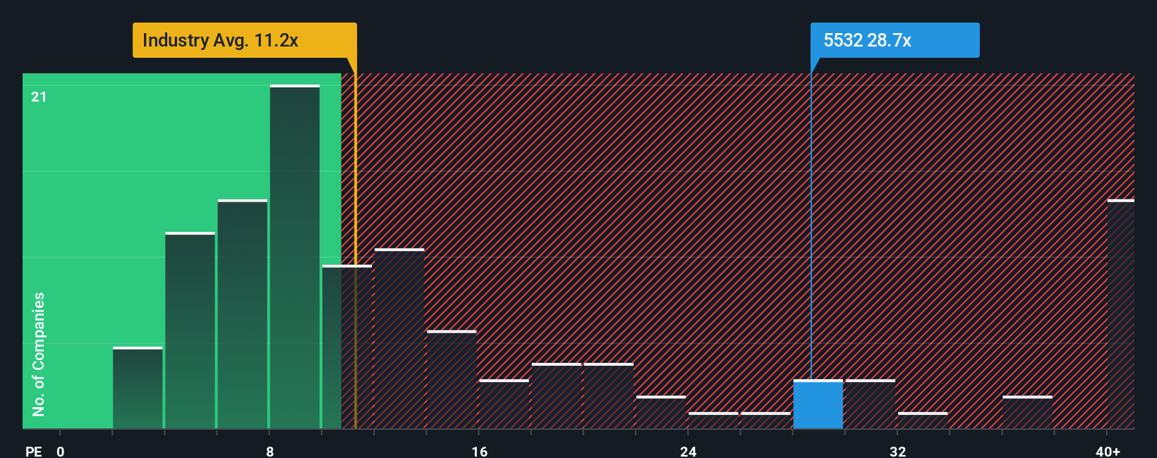 pe-multiple-vs-industry