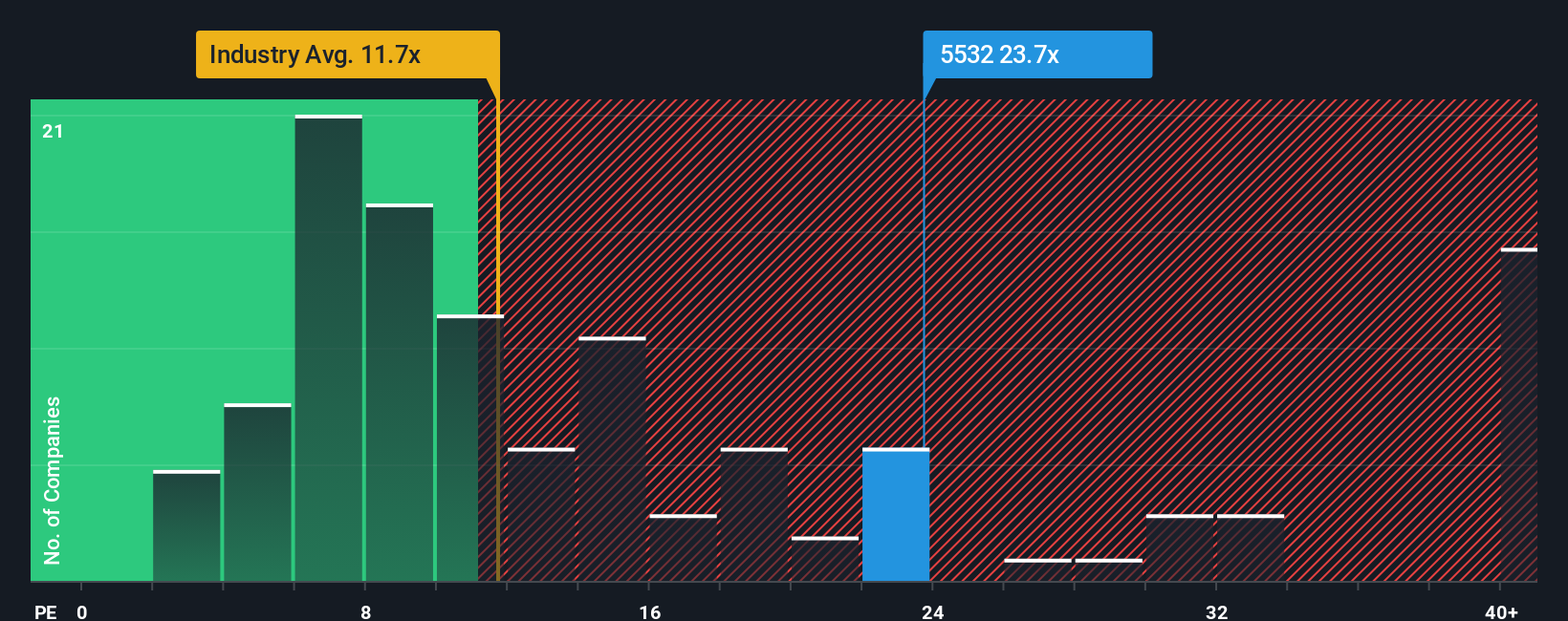pe-multiple-vs-industry