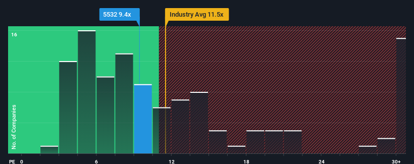 pe-multiple-vs-industry